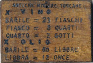 Ancient Tuscan measurements 